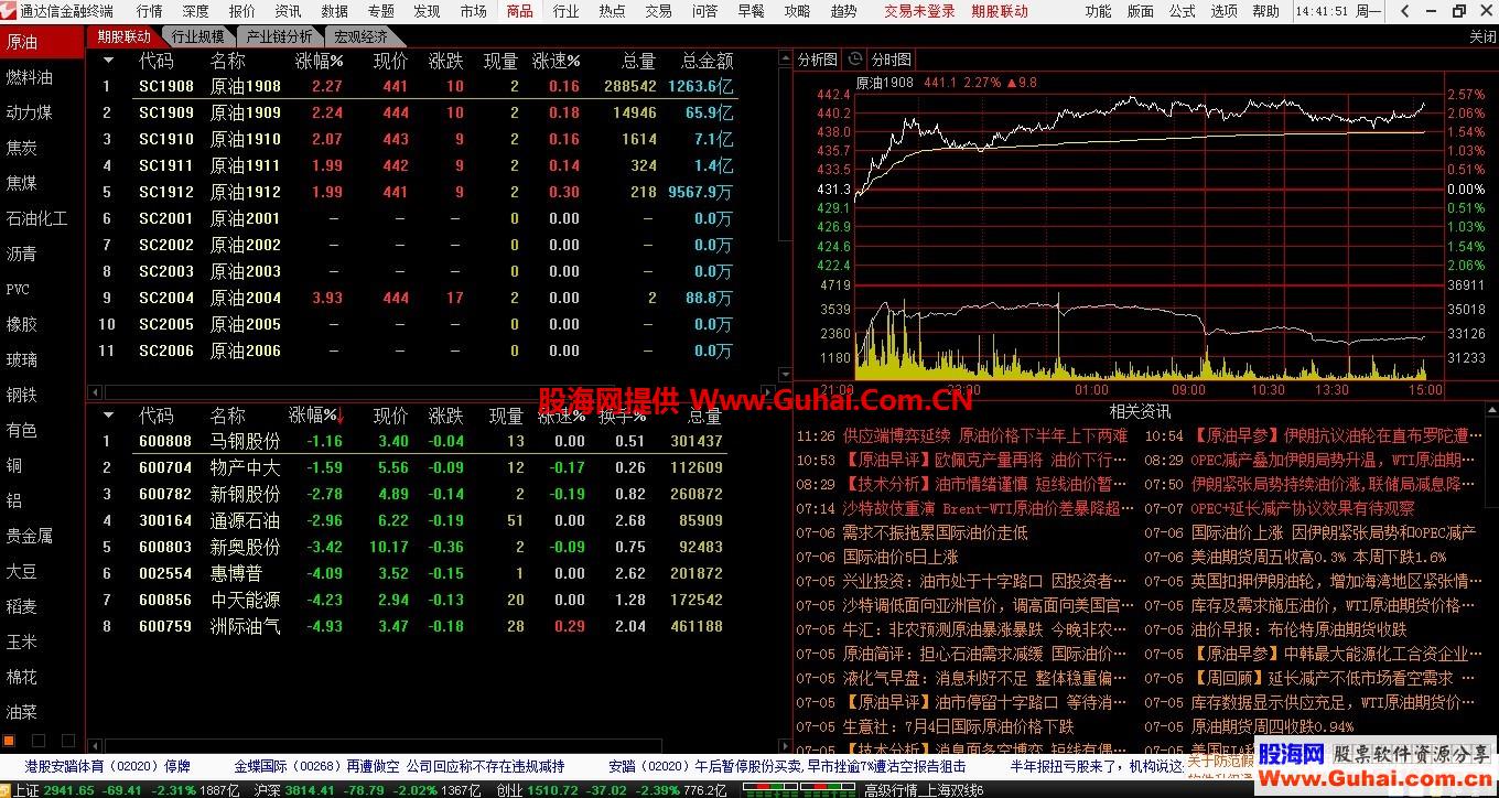 通达信7.46版简洁顶栏文件 适合小屏幕