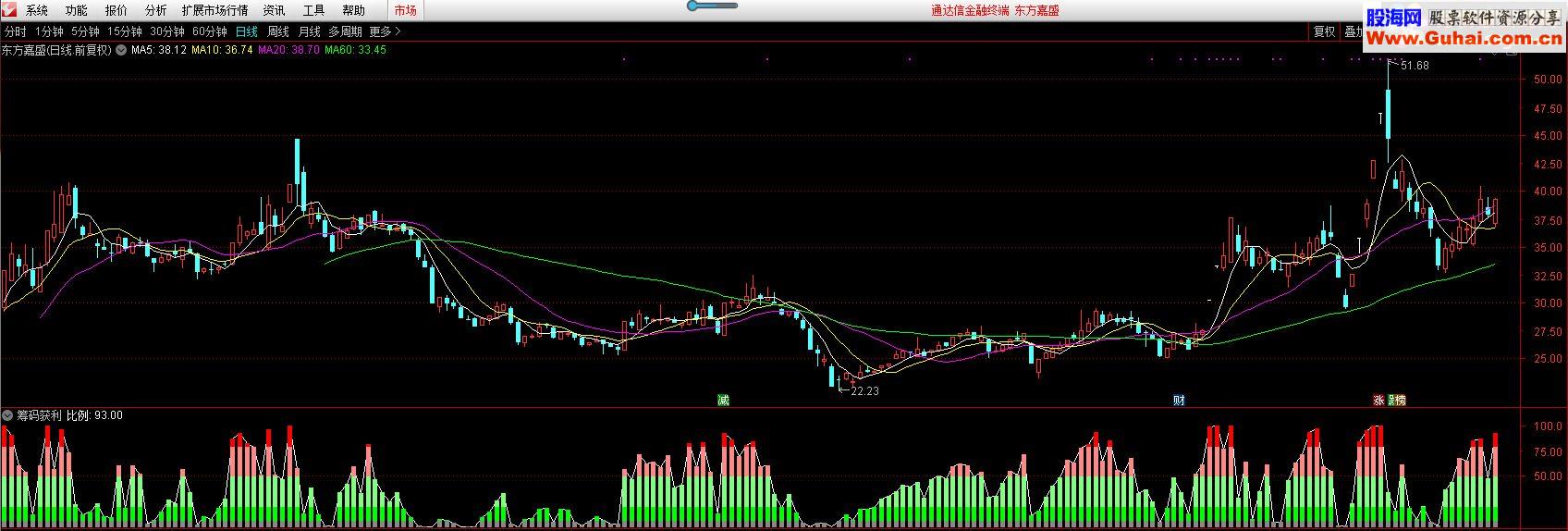 通达信筹码获利指标公式