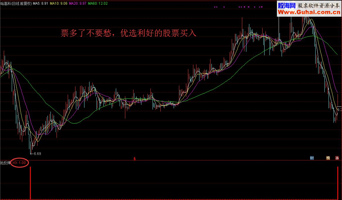 通达信连跌暴跌是机会，止跌回升抢反弹（指标 副图/选股源码贴图无未来）