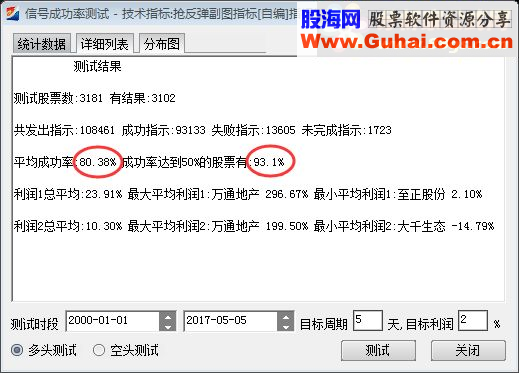 通达信连跌暴跌是机会，止跌回升抢反弹（指标 副图/选股源码贴图无未来）