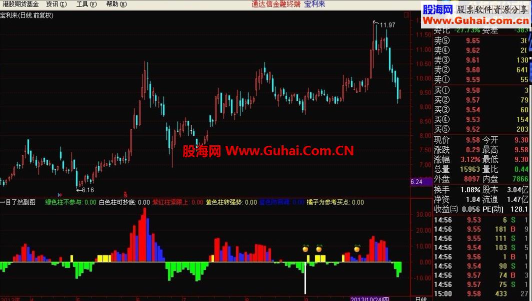 一目了然副图指标公式