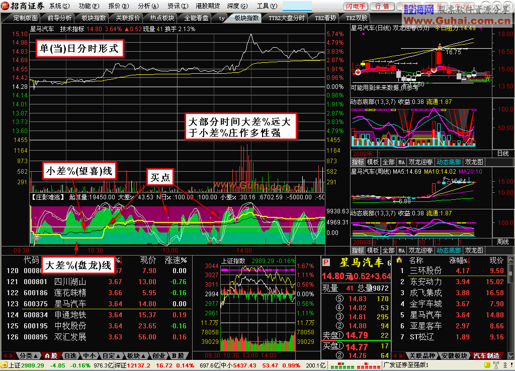 庄影难逃【密码已经解除—通达信】