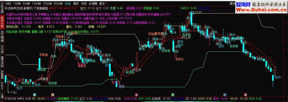 通达信主图显示增持文字