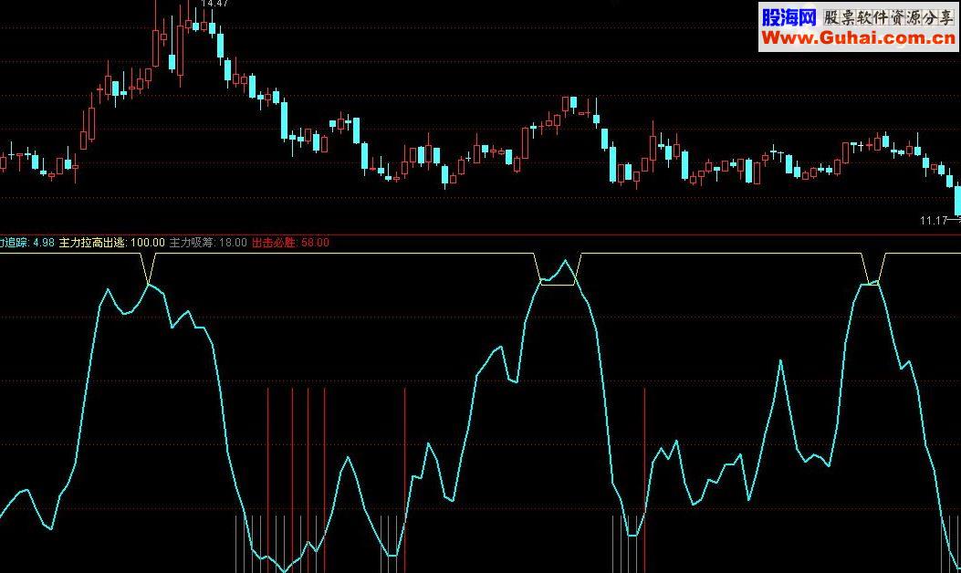 通达信出击必胜指标公式