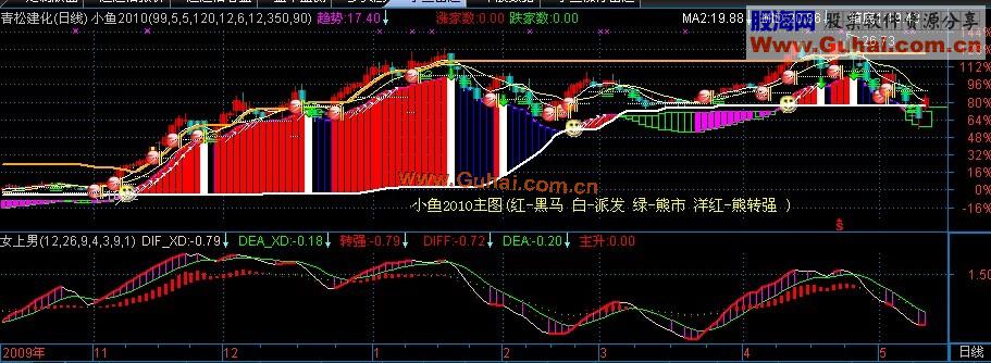 上龙头 价必升 见凌见（源码）