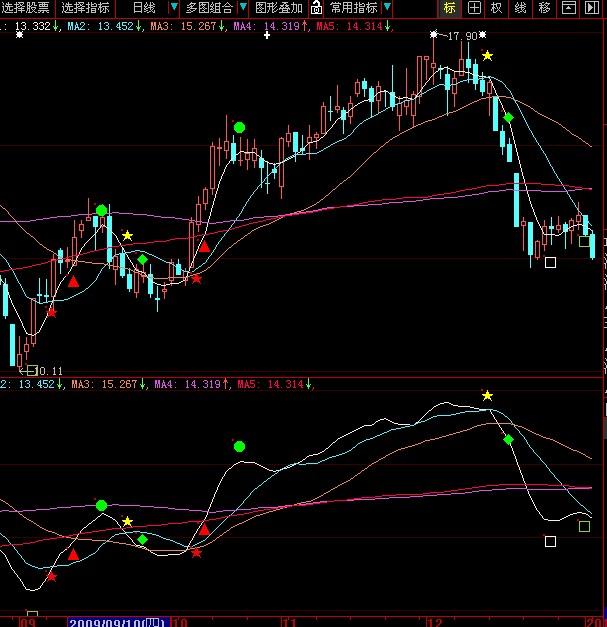 很准的短线指标主图