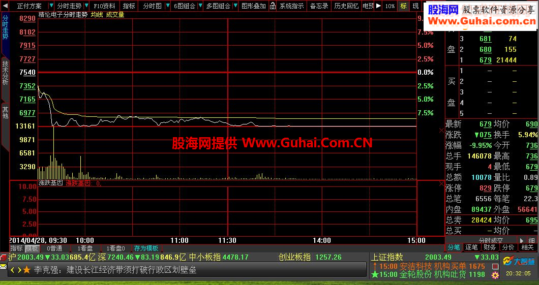 大智慧涨跌基因副指标 (二)