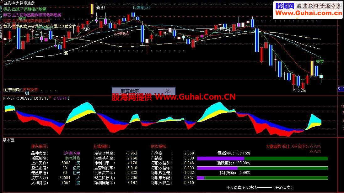 通达信基本面指标副图贴图