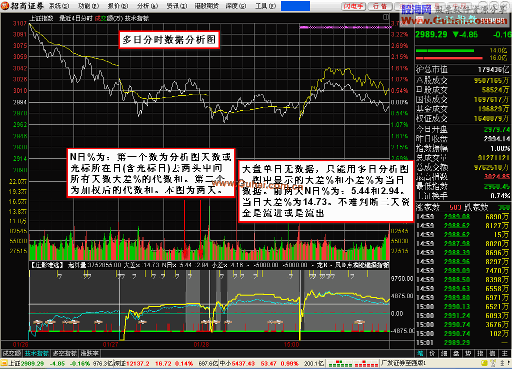 庄影难逃【密码已经解除—通达信】