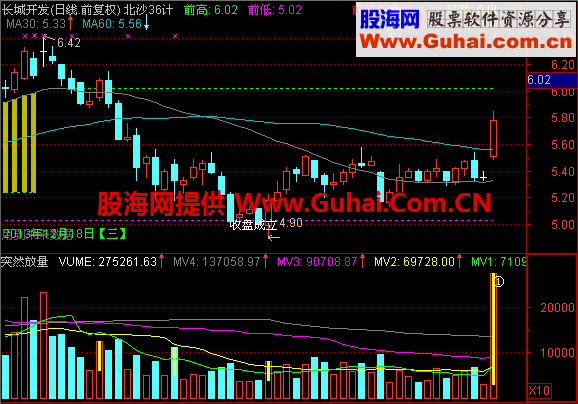 通达信北沙36计主图公式、说明