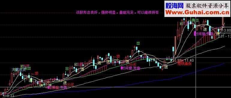 通达信牛全主图指标公式 源码