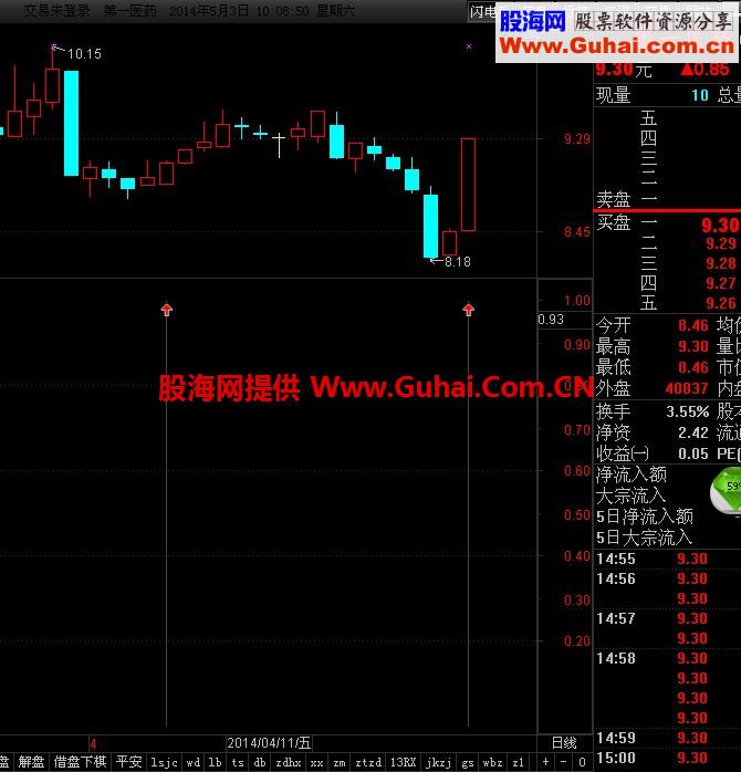 猎手反转，如何打造高成功率