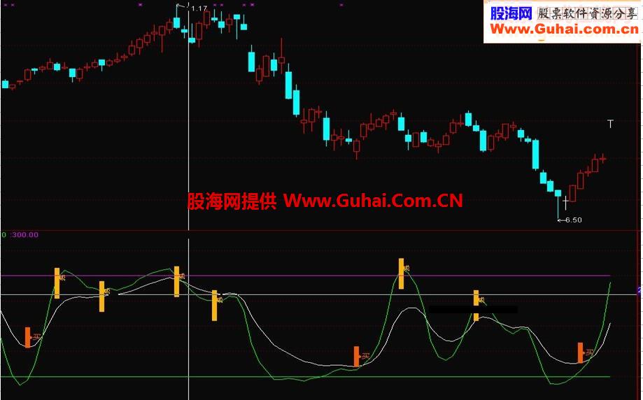 散户最不应错过的指标公式