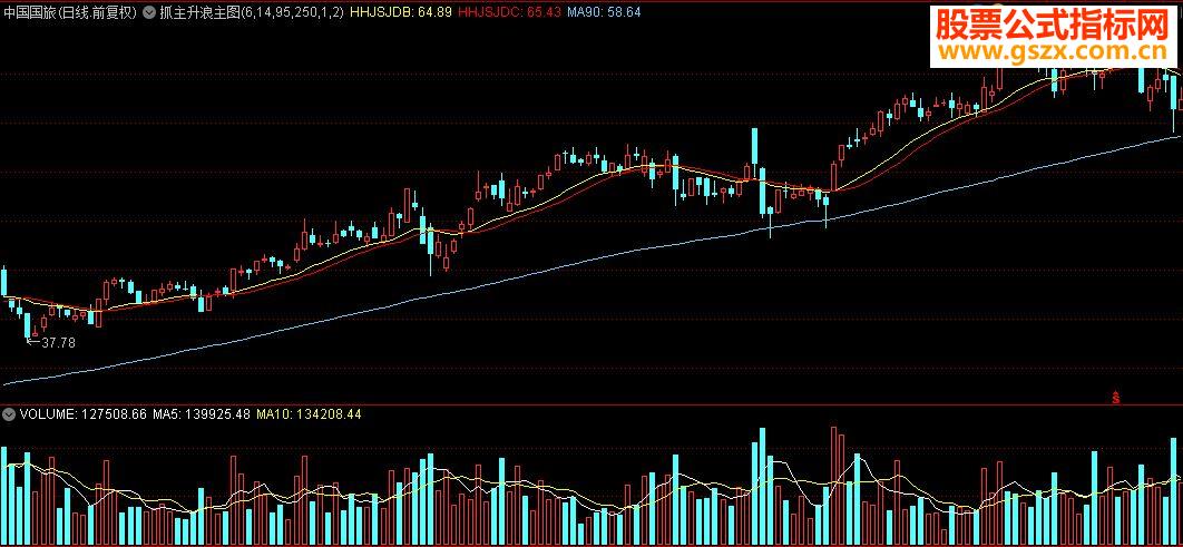 通达信抓主升浪主图指标公式