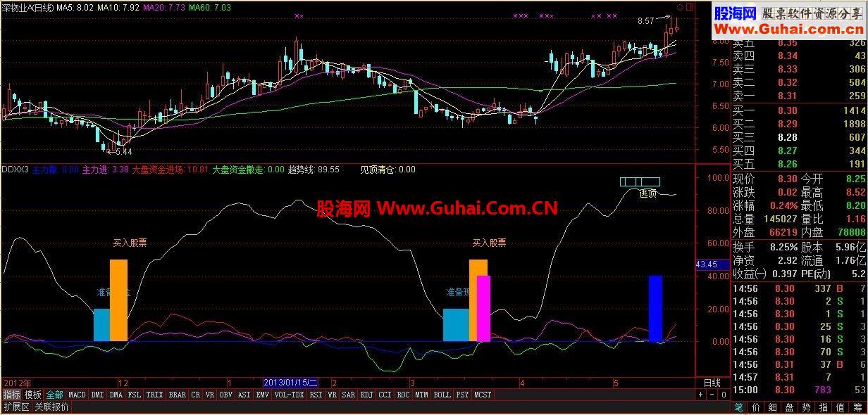 通达信自己珍藏的技术公式，不看后悔吧你！