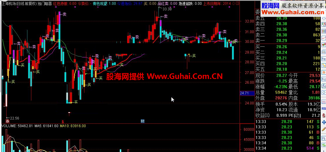 通达信独门暗器主图公式 源码