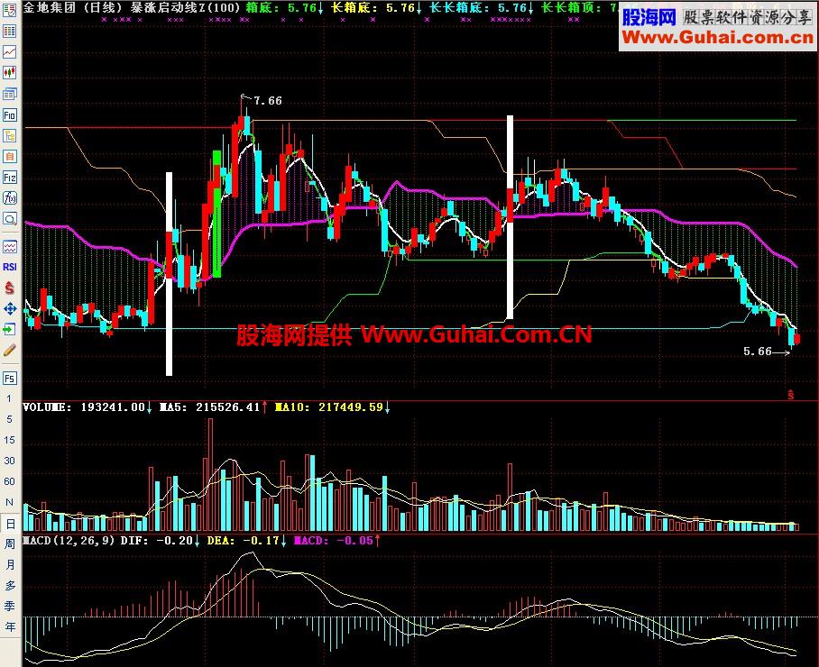 通达信暴涨启动线主图指标
