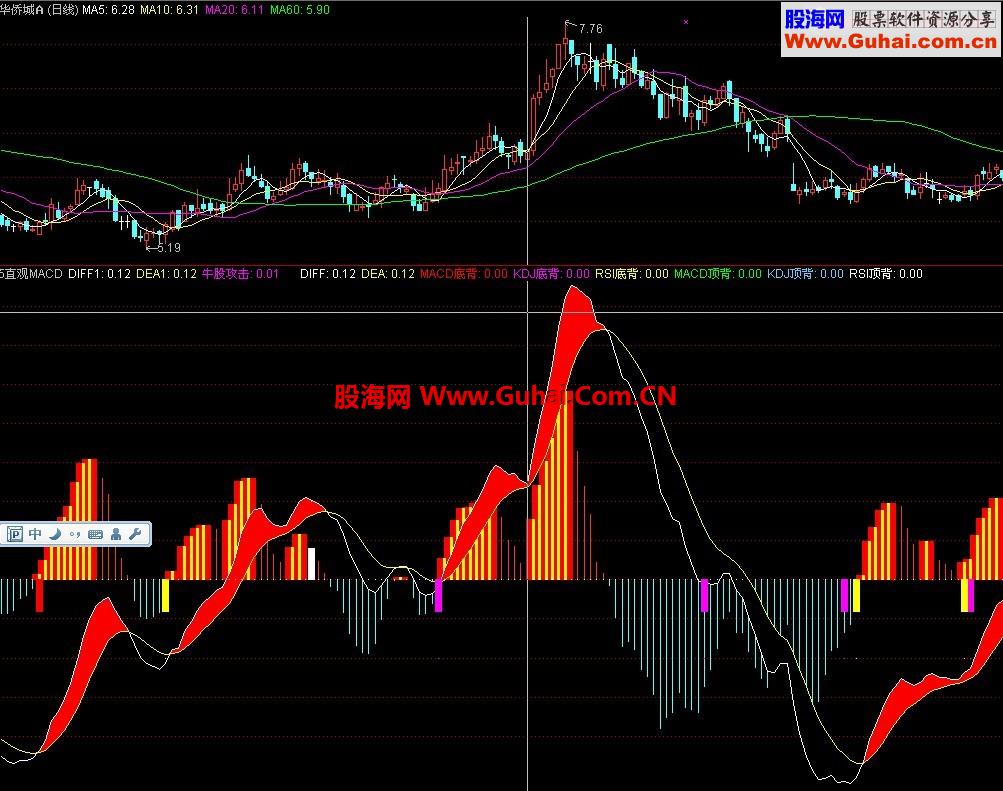 直观有效好操作 直观MACD 