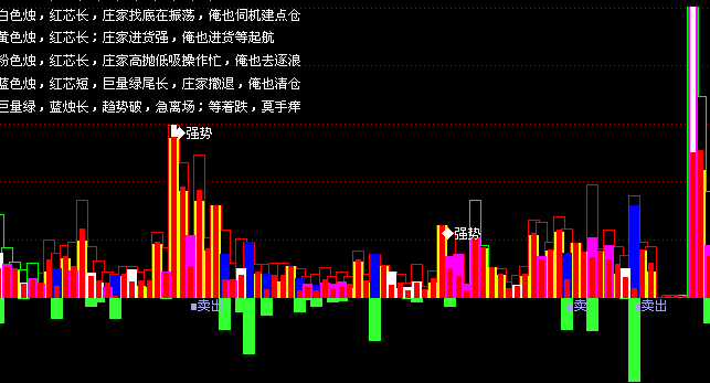 通达信庄家难逃副图公式