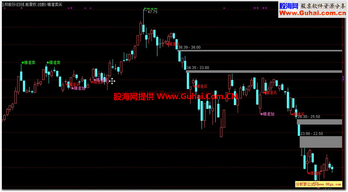 通达信精准买卖主图指标 源码