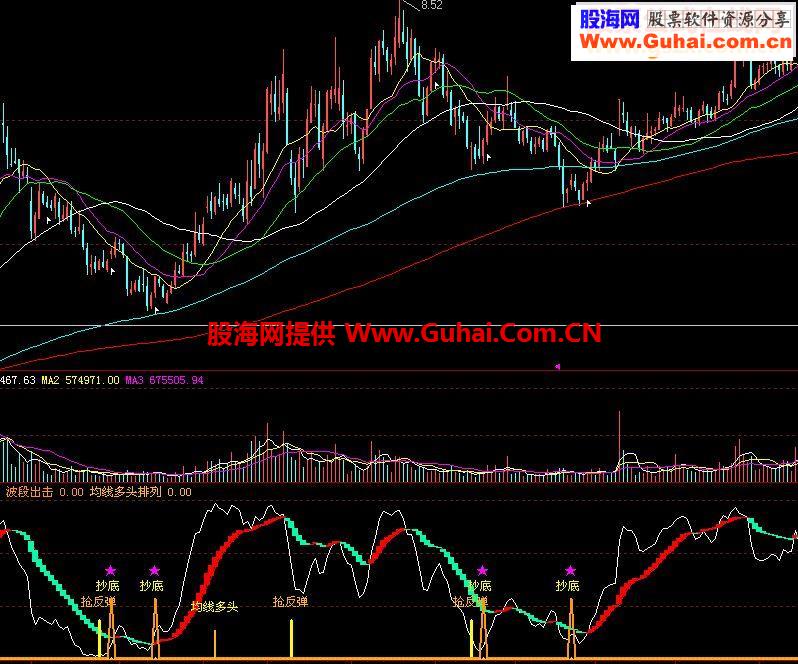 有了这个指标不赚钱都难