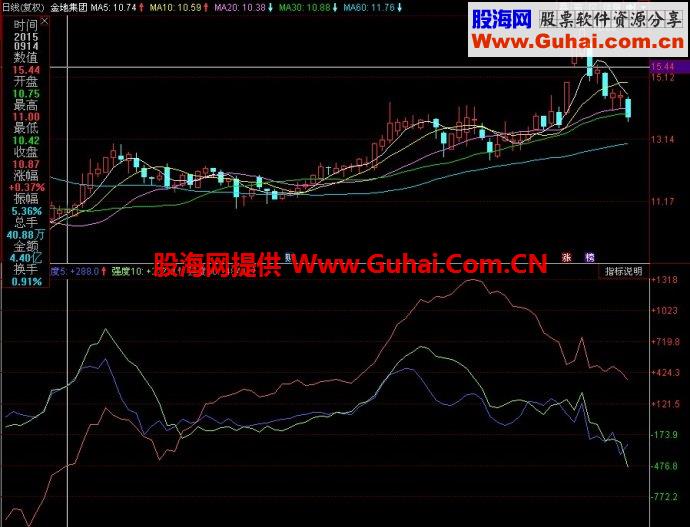 同花顺主力出手副图指标