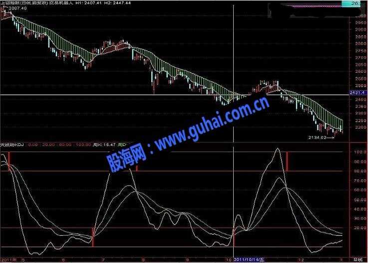 趋势波动主副图（交易机器人+大波动KDJ）源码
