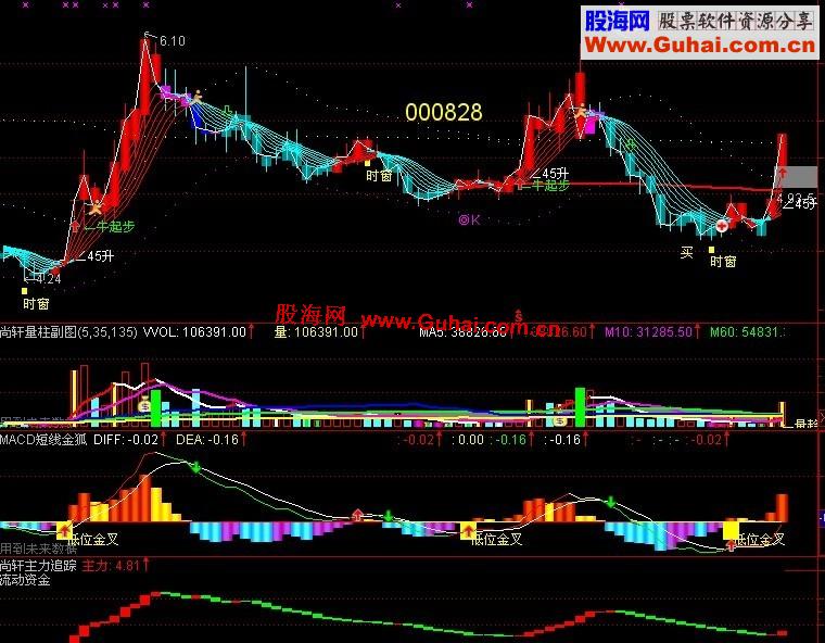 通达信波段彩霞主图指标公式