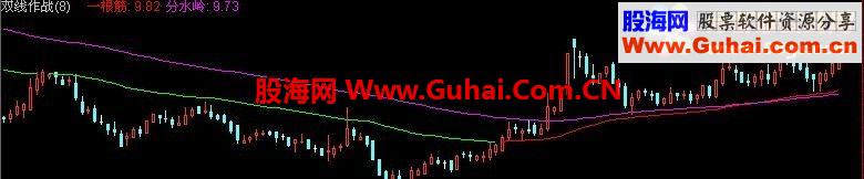 通达信双线作战副图公式源码