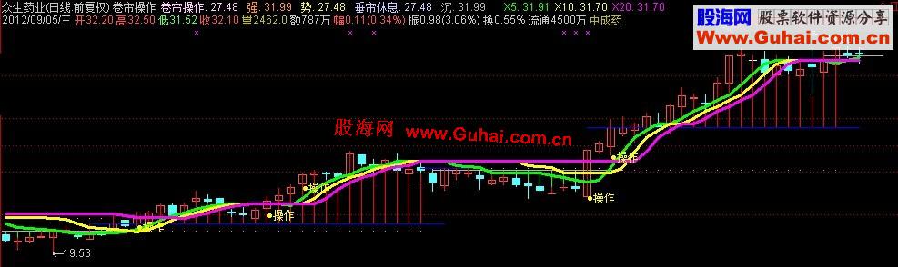 通达信卷帘操作买入股票主图，源码
