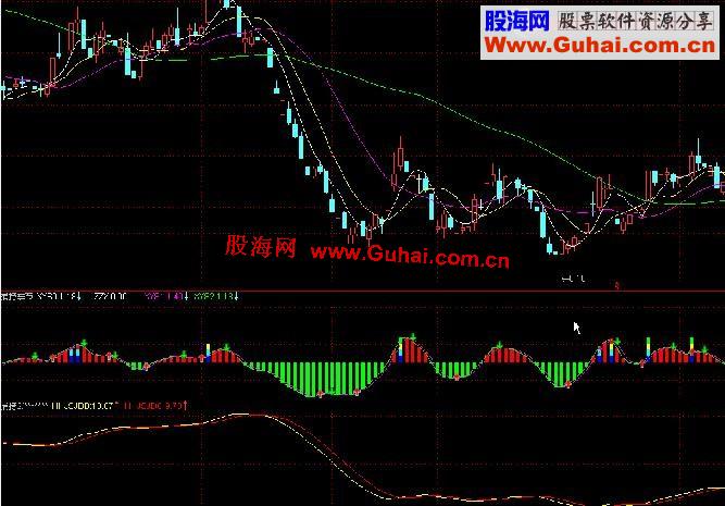 通达信均线突破变平买入主图 源码
