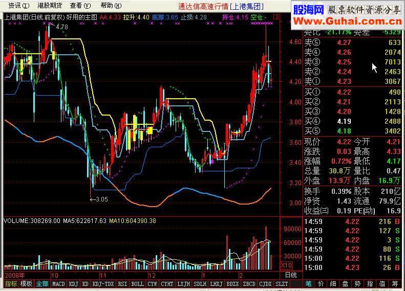 通达信很好用的主图加了具体用法公式