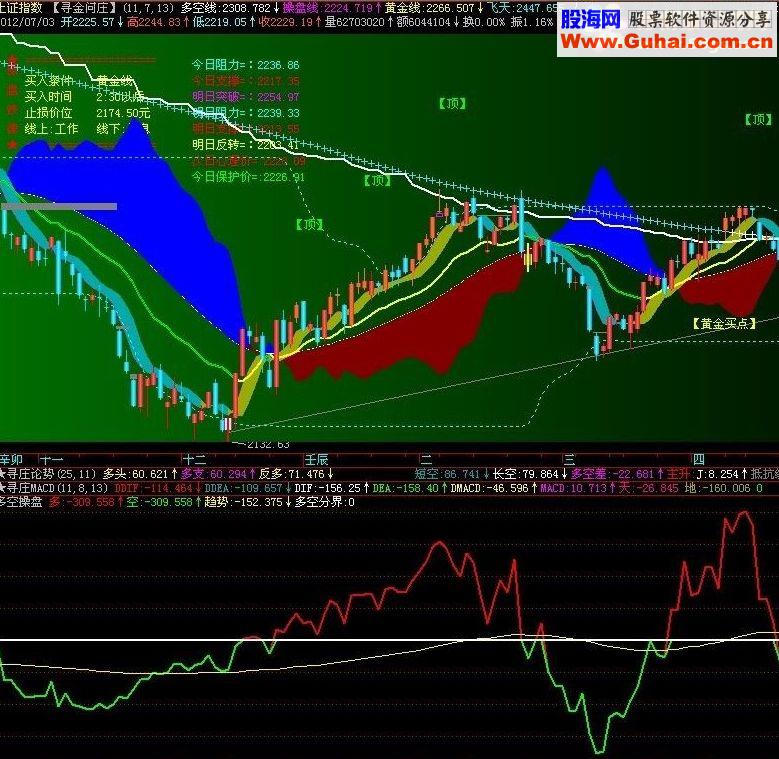 通达信最佳买点指标公式源码