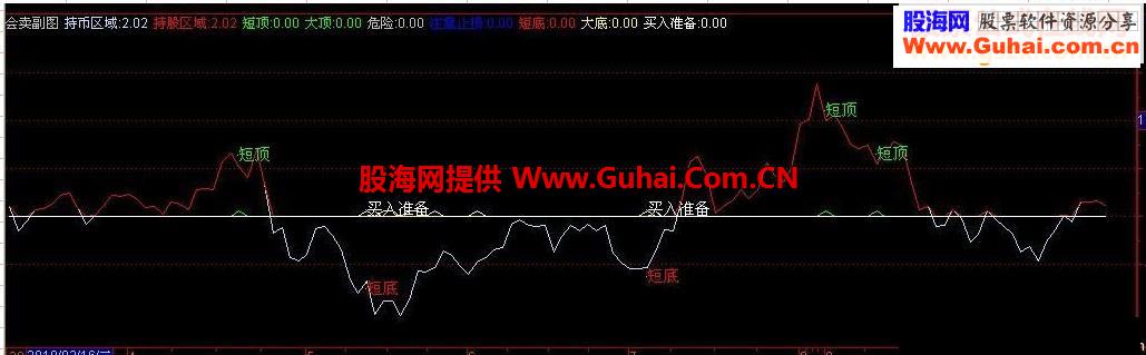 通达信会卖副图指标公式