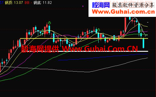 突破锅顶 源码 附图 说明