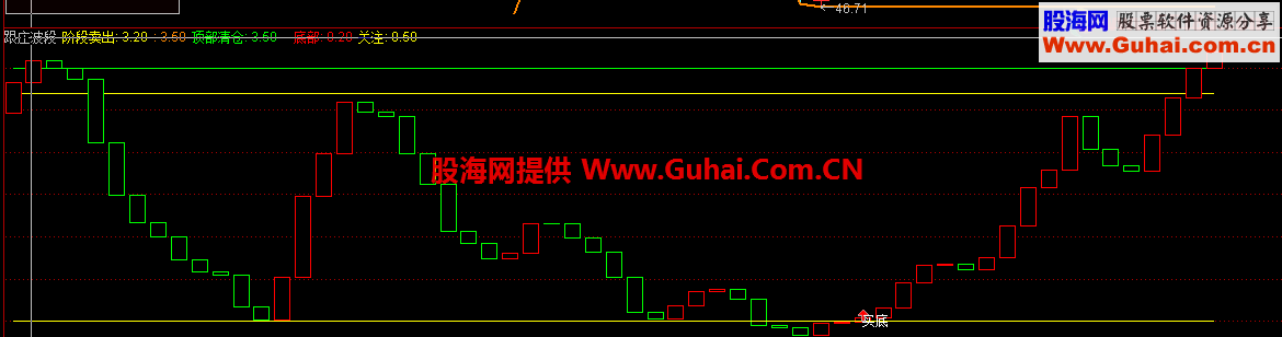 跟庄波段指标 优化版