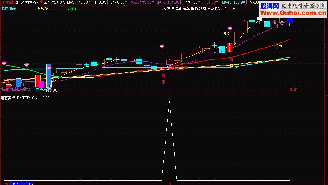 通达信绝密买点（幅图选股贴图 加密无未来）