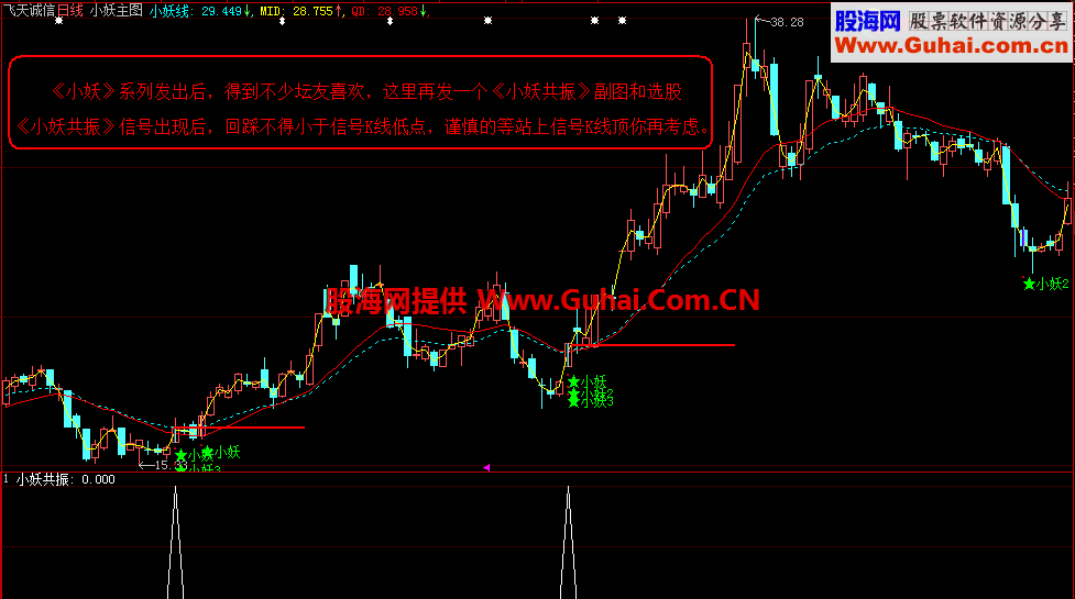 小妖共振选股（源码、说明、副图、选股、通达信、大智慧）