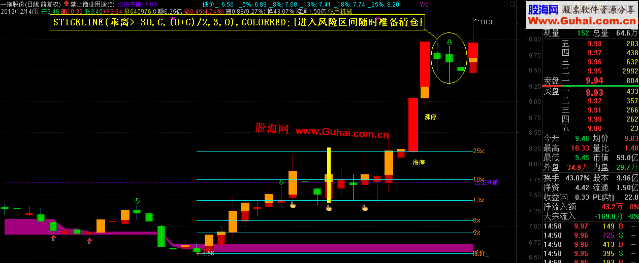 通达信涨幅量尺主图指标公式