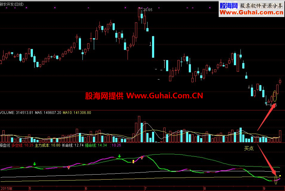 通达信操盘线选股公式 条件选股公式