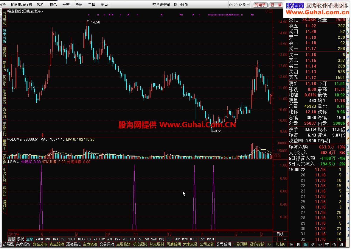 ★★★J龙抬头,只做可做的和该做的!