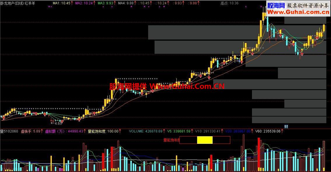 通达信完全自创红羊羊主图