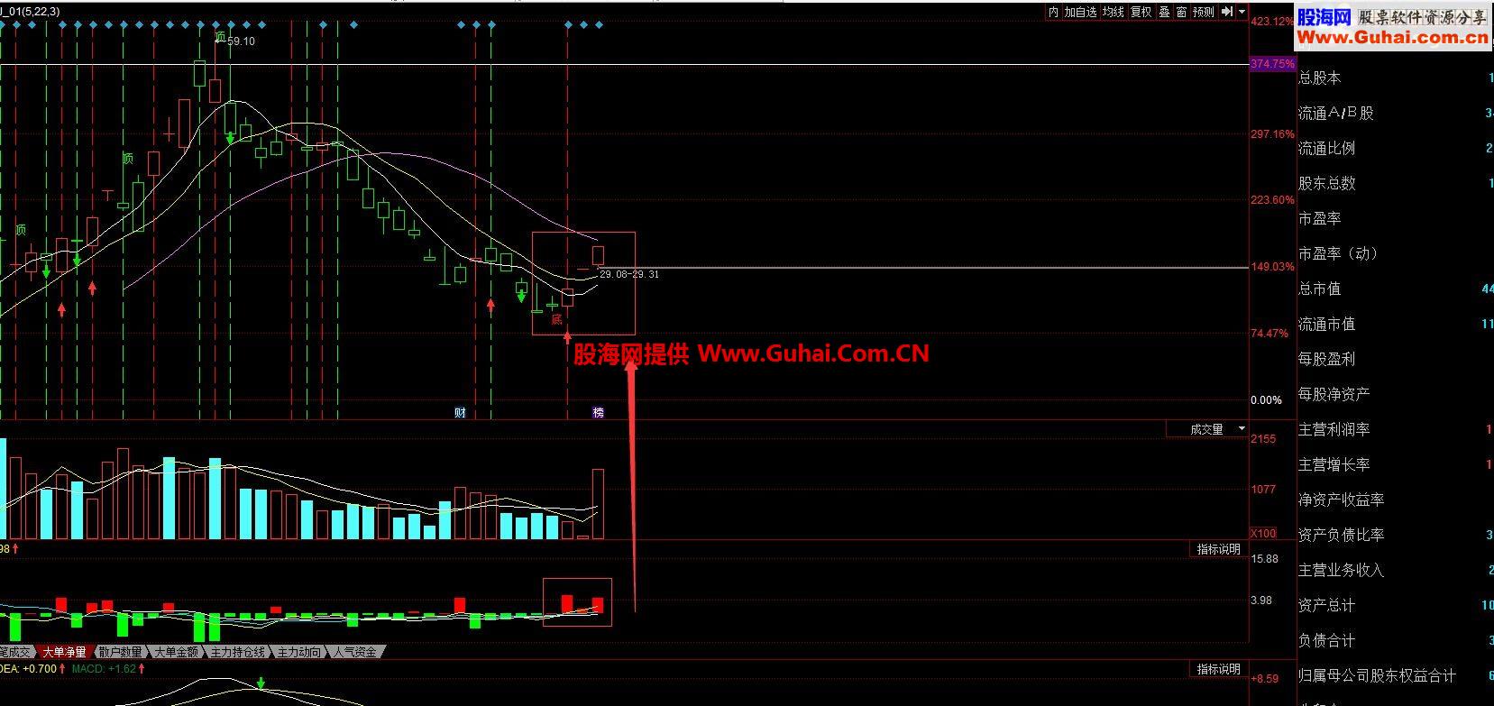 同花顺大单净量日线副图公式源码 搭配趋势线使用更完美