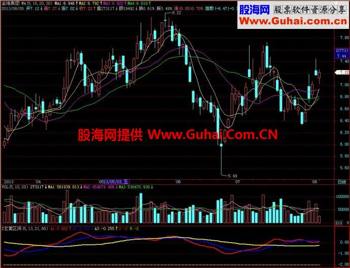 飞狐玄黄区间副图指标