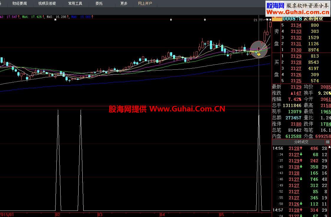 牛市极品，献给牛市——高成功率通达信选股指标源码 无私送出！