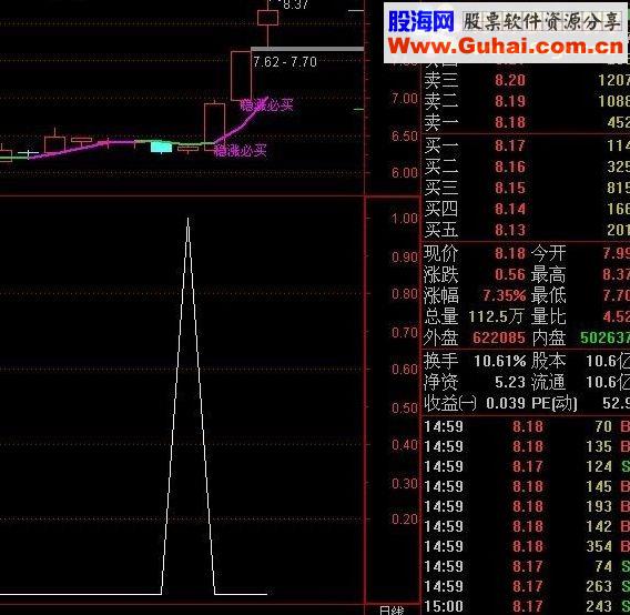 同花顺涨停先锋副图源码