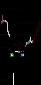 通达信尖刀A:（源码 副图/选股贴图）无未来 无偏移