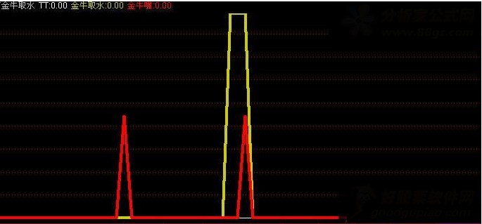 通达信金牛取水－（放牛郎金牛登山系统 源码）