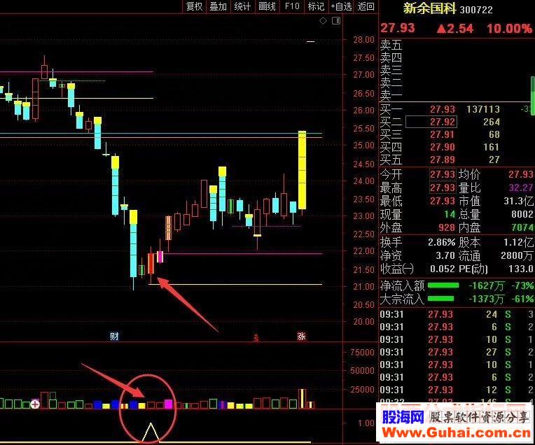 通达信彗华博傻之家系列公式彗华博傻之家系列 彗华加开关 幸福之家