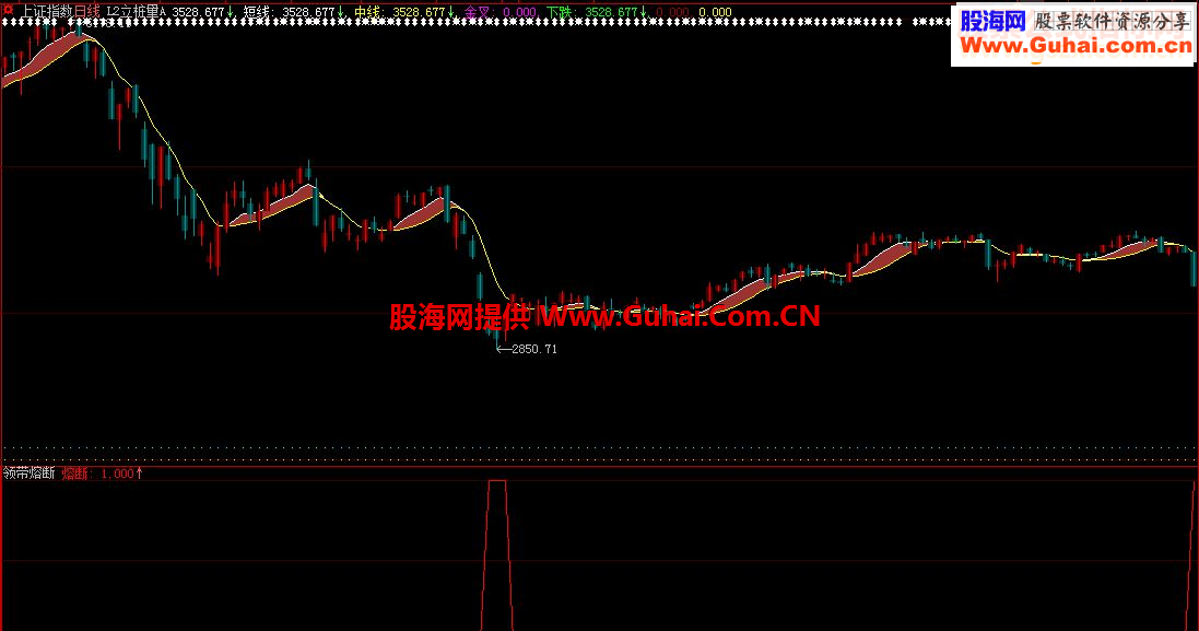 通达信领带熔断指标副图选股贴图加密